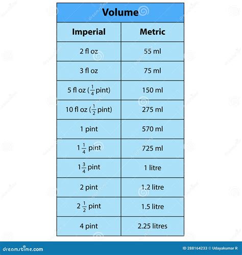 Convert 11 oz to mL